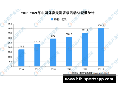 内地体育明星演出价格详解及市场趋势分析